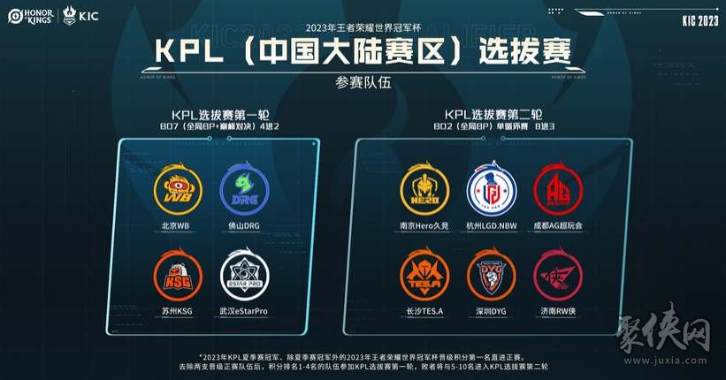 即能带动整 即能带动整